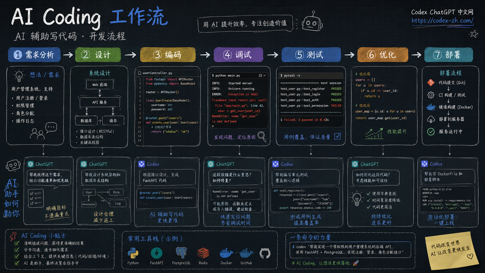 chatgpt-work-codex