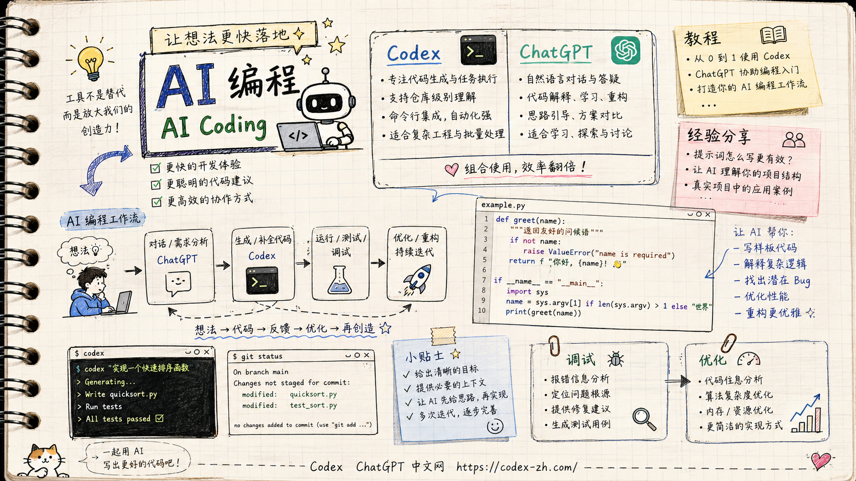 mcp-codex-mcp-2